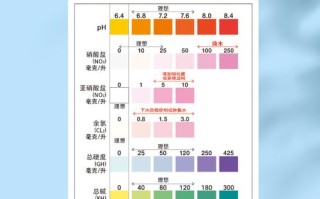 鱼缸水质的各项合理指标是多少?，鱼缸水质数值表