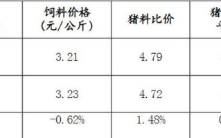 草泥猪的外形图片及饲料价格，草泥猪的外形图片及饲料价格表大全