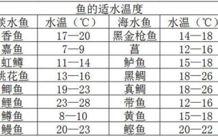 水温变化鱼多久能适应，水温超过多少鱼会死