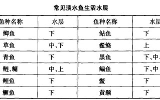 淡水养鱼水质控制技术，淡水鱼水质要求