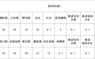 鱼类养殖的投喂技术，养鱼投喂饲料比例