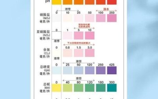 养龙鱼水质ph值的标准，养龙鱼水质ph值的标准是