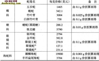 现在买蛇犯法吗?，买蛇要多少钱