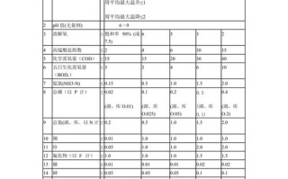 养鱼需要的水质标准，养殖鱼的水需要指标