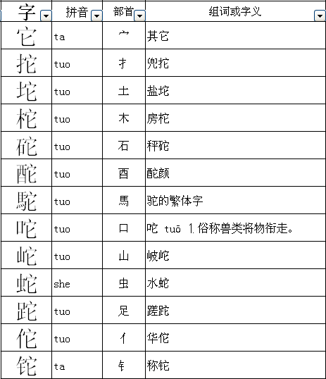 蛇有几个偏旁，蛇有哪些偏旁