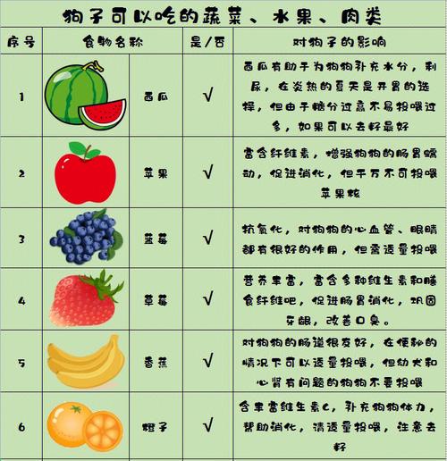 1至3个月小狗吃什么，1至3个月小狗吃什么水果好