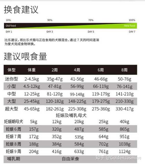 3月金毛吃多少狗粮，三月金毛吃多少正常