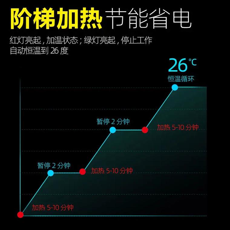 乌龟加热棒一般选多少瓦的，乌龟加热棒一般选多少瓦的灯