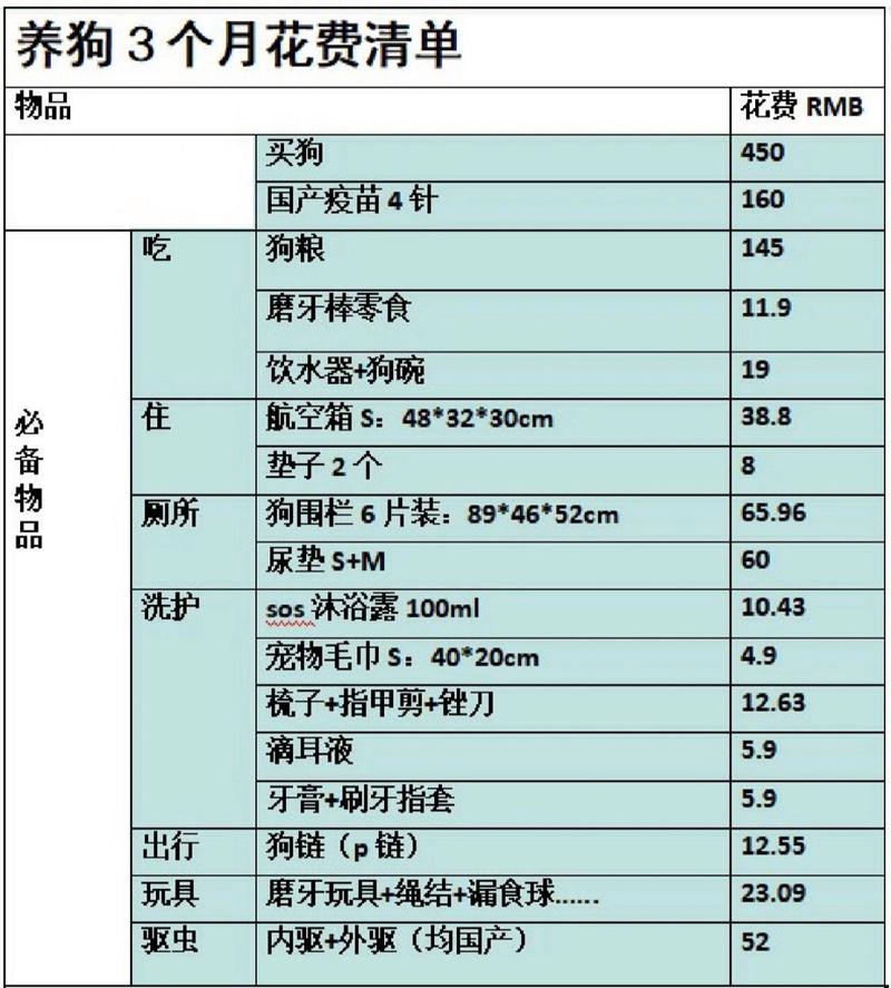 阿拉斯加犬多少钱一只成年犬，阿拉斯加犬的一般价格