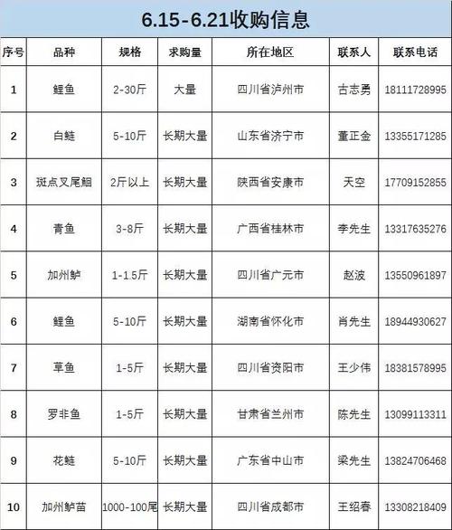 绿鱼的价格，绿鱼优品榜单