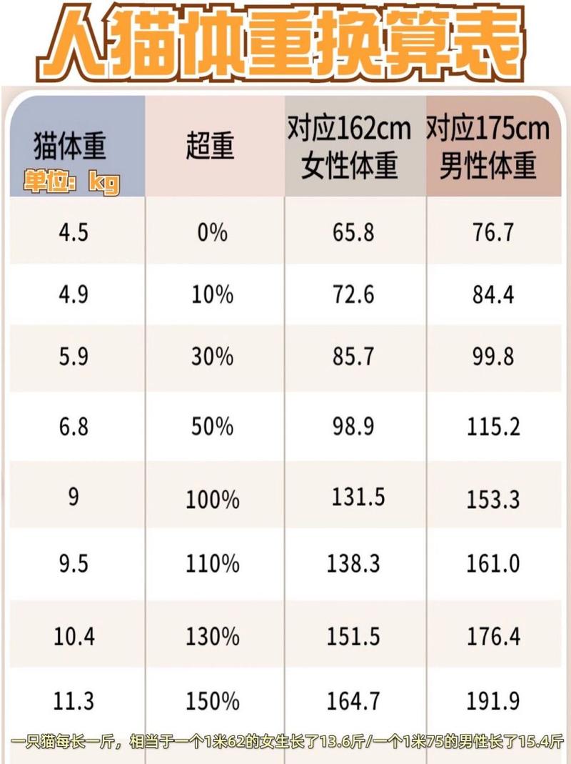 暹罗猫一般体重，暹罗猫体重标准表