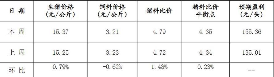 草泥猪的外形图片及饲料价格，草泥猪的外形图片及饲料价格表大全