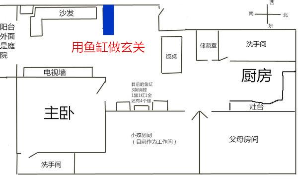 鱼缸摆放风水讲究，鱼缸摆放风水讲究图解