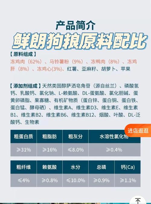 哈士奇自制狗粮配方表，哈士奇自制狗粮配方表