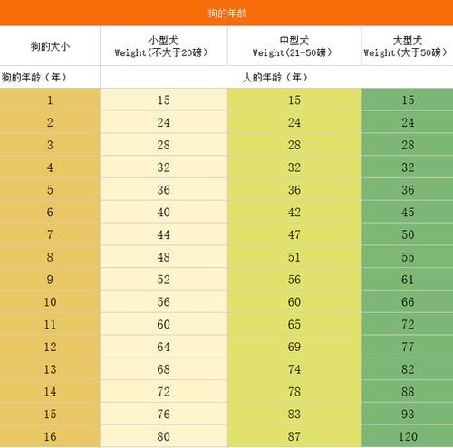 萨摩耶犬年龄和体重对照表，萨摩耶犬标准身高体重