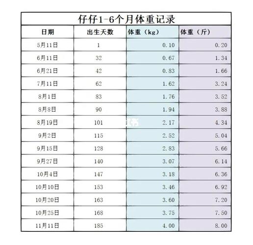 布偶猫半岁体重多少斤算正常，布偶半年多大