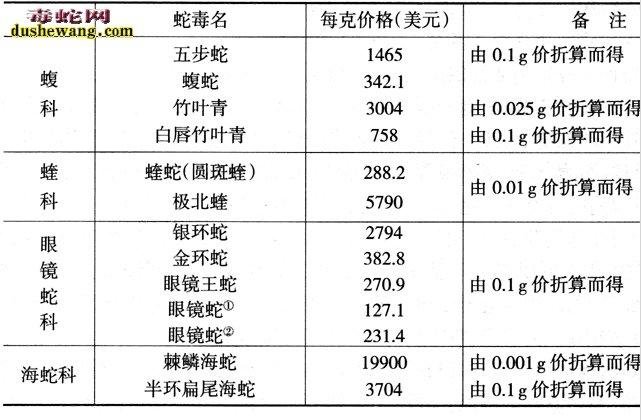 现在买蛇犯法吗?，买蛇要多少钱