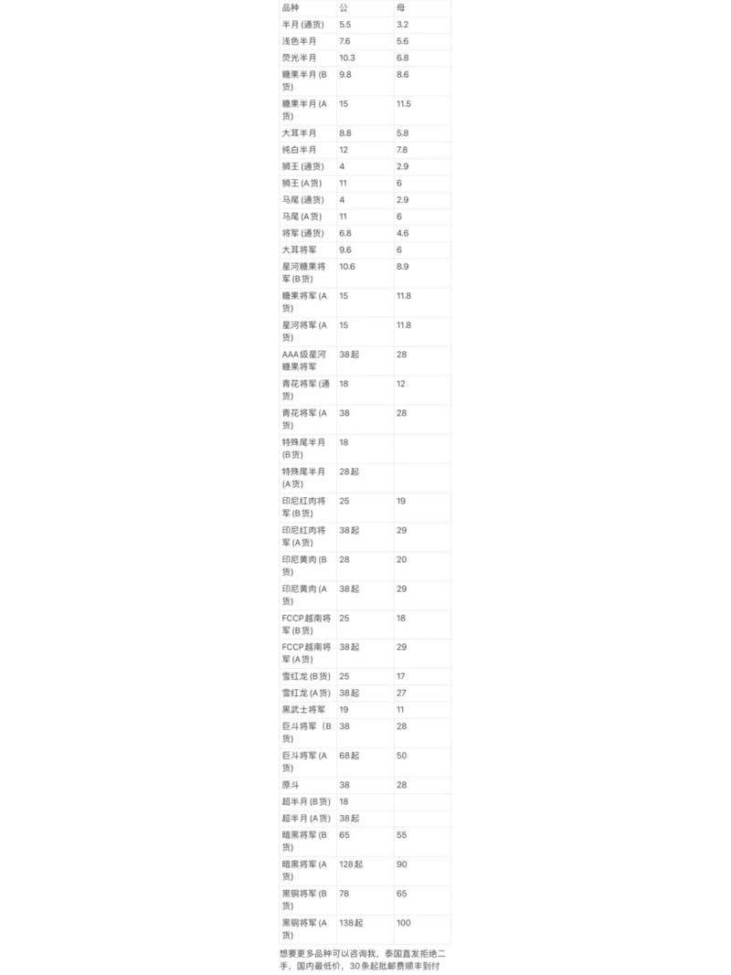 泰国斗鱼价格表，泰国斗鱼价格表最新