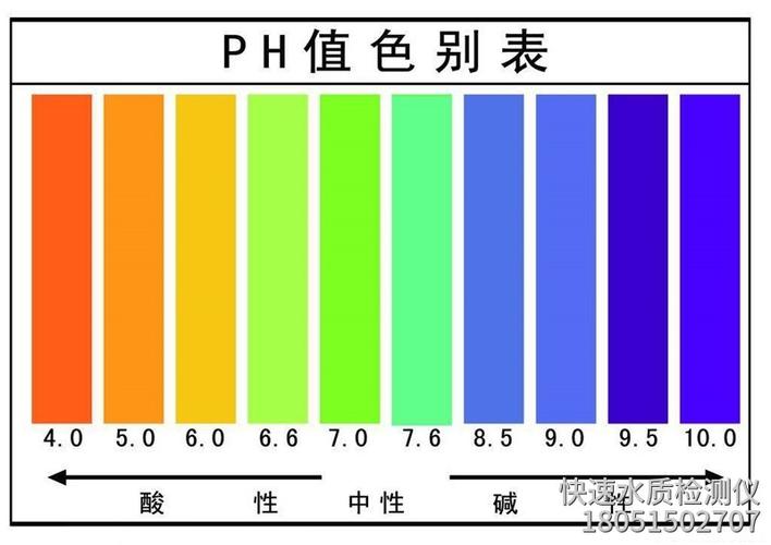 鱼对酸碱度不适的表现是，各种鱼酸碱度多少最适合