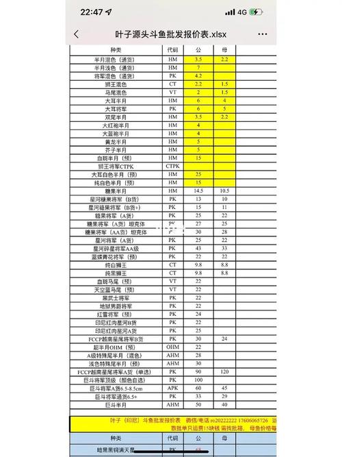 泰国斗鱼一般市场价是多少，泰国斗鱼价钱几多